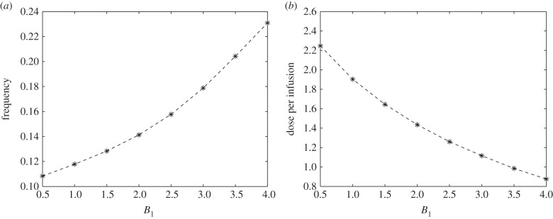 Figure 4.