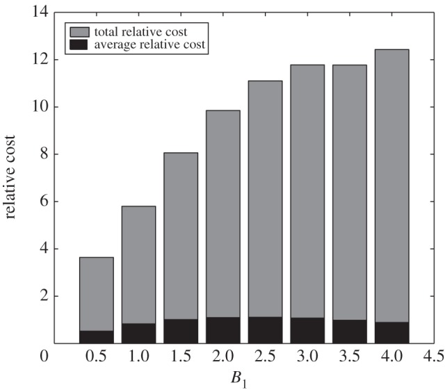 Figure 5.