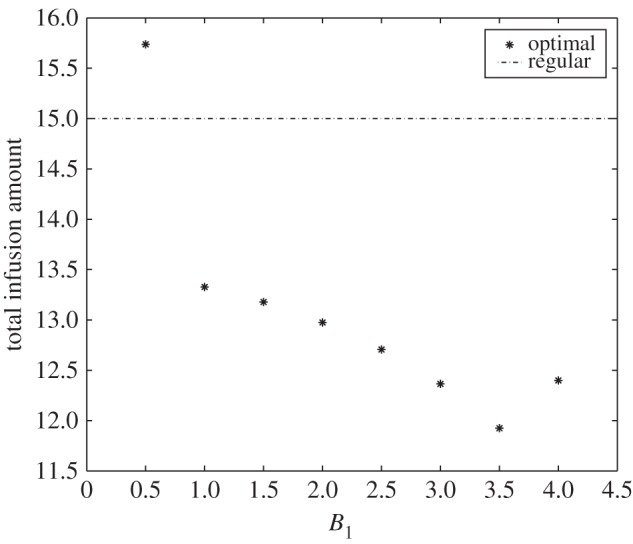 Figure 6.