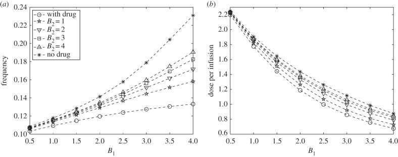 Figure 12.