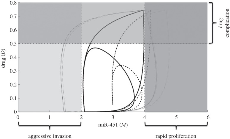 Figure 13.