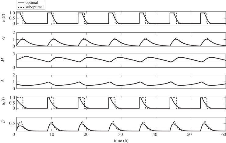 Figure 15.