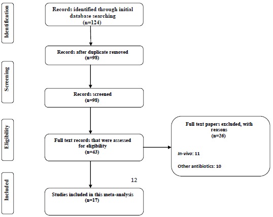 Chart (1)