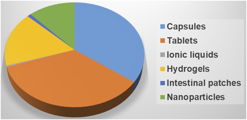 Fig. 12.