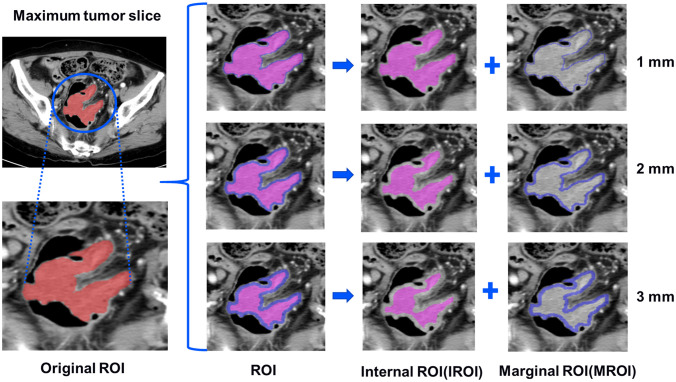 Figure 3