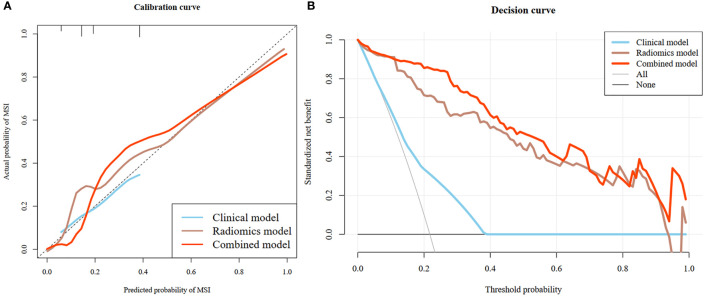 Figure 6