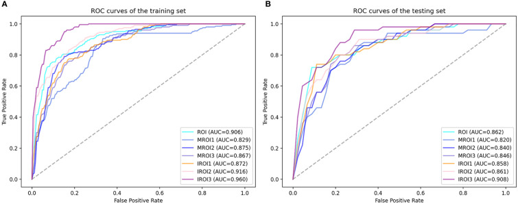 Figure 4