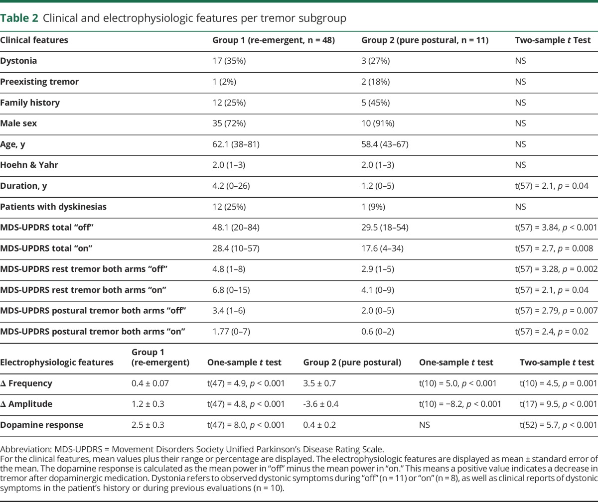 graphic file with name NEUROLOGY2017836338TT2.jpg