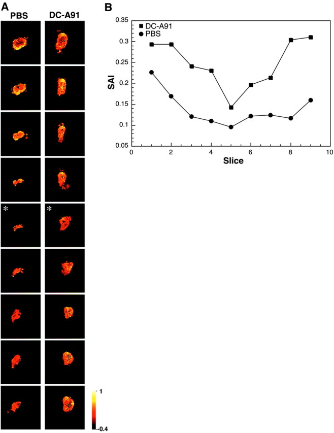 Figure 10.