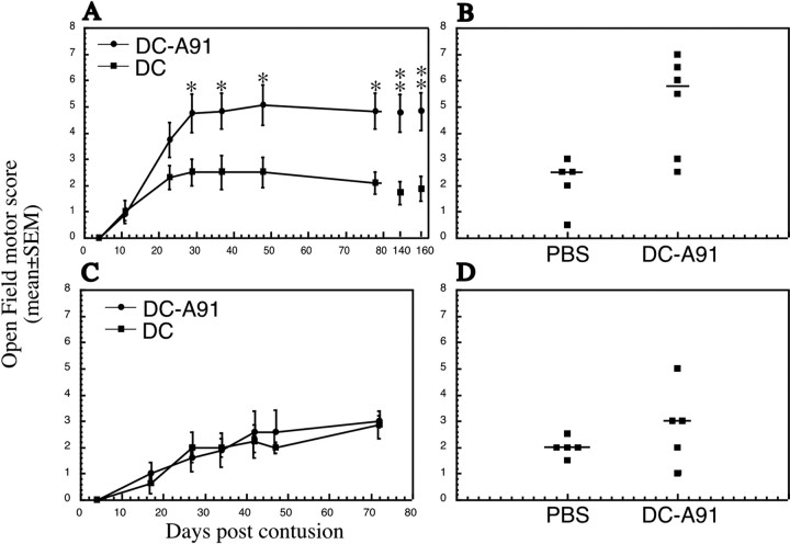 Figure 9.