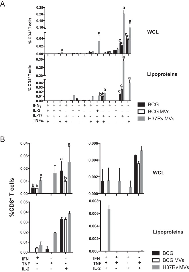 FIG 3 