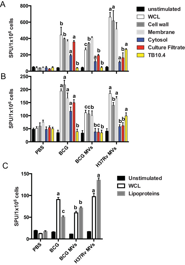 FIG 2 