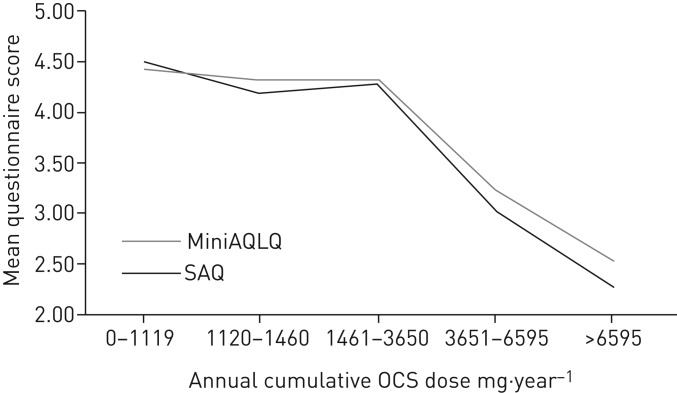 FIGURE 2