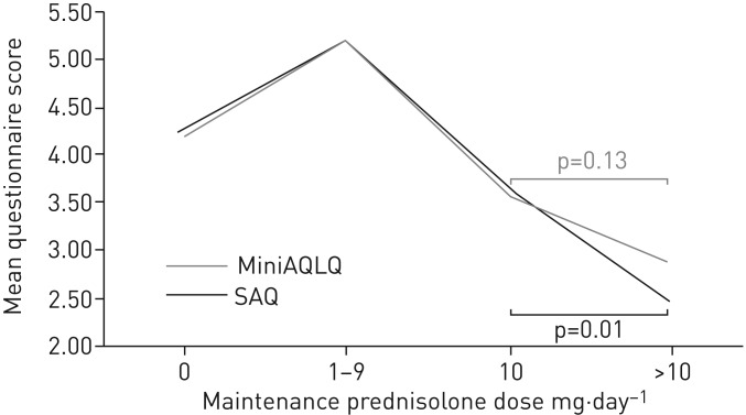 FIGURE 1