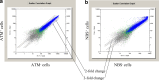Fig. 1a,b