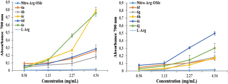 Fig. 4