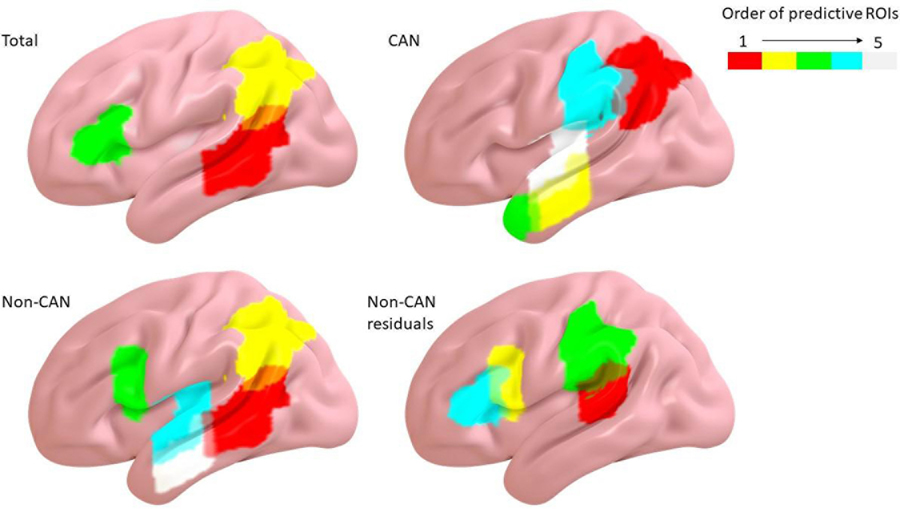 Figure 3.