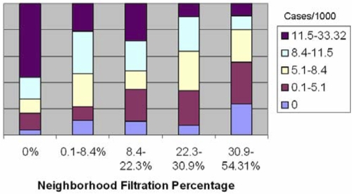 FIG 1 