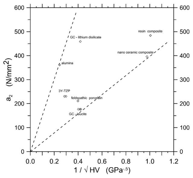 Fig. 13