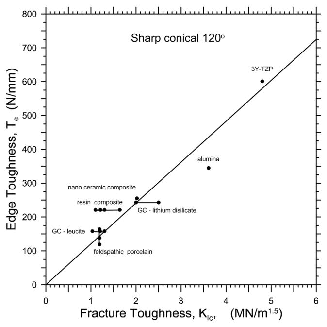 Fig. 11