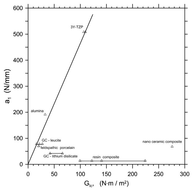 Fig. 12