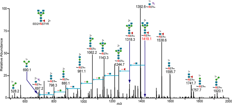 Figure 3.