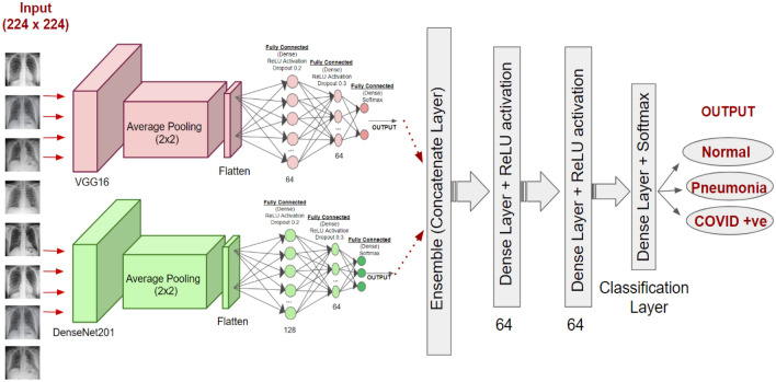 Fig. 3