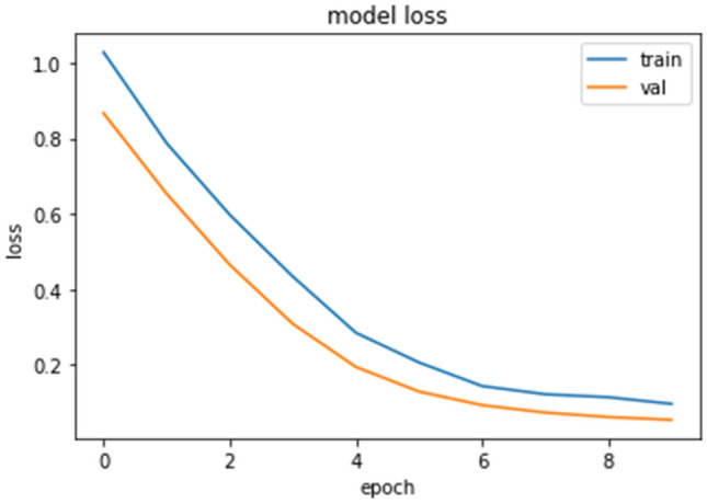 Fig. 7