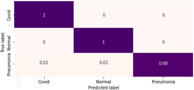 Fig. 6