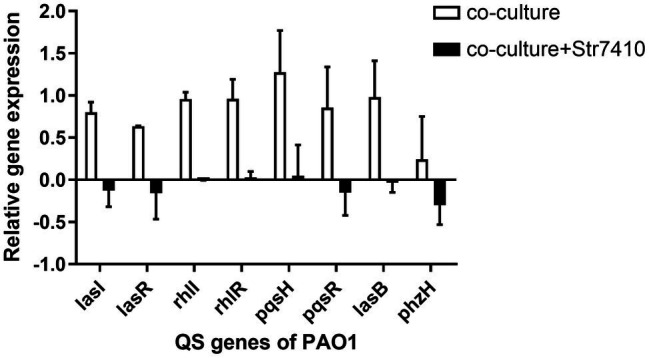 Figure 7