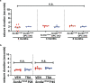 Extended Data Fig. 9