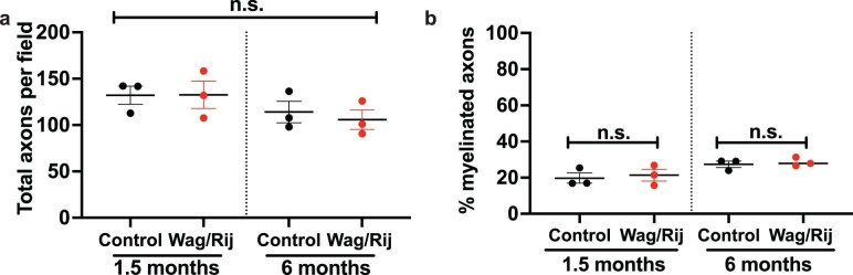 Extended Data Fig. 3