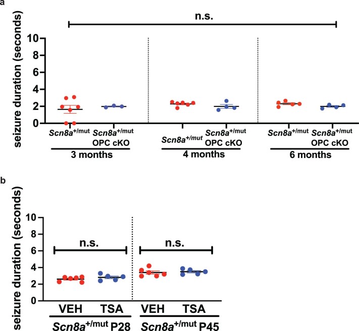 Extended Data Fig. 9