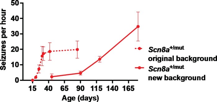 Extended Data Fig. 8