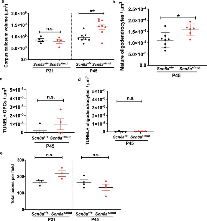 Extended Data Fig. 6