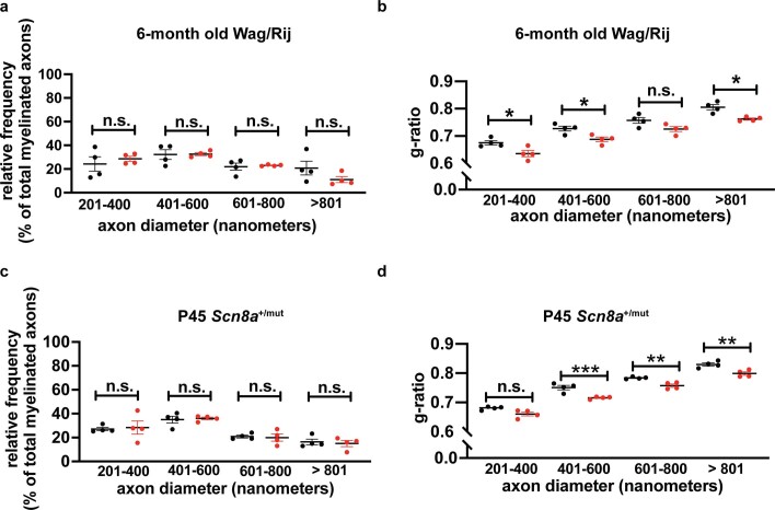 Extended Data Fig. 4