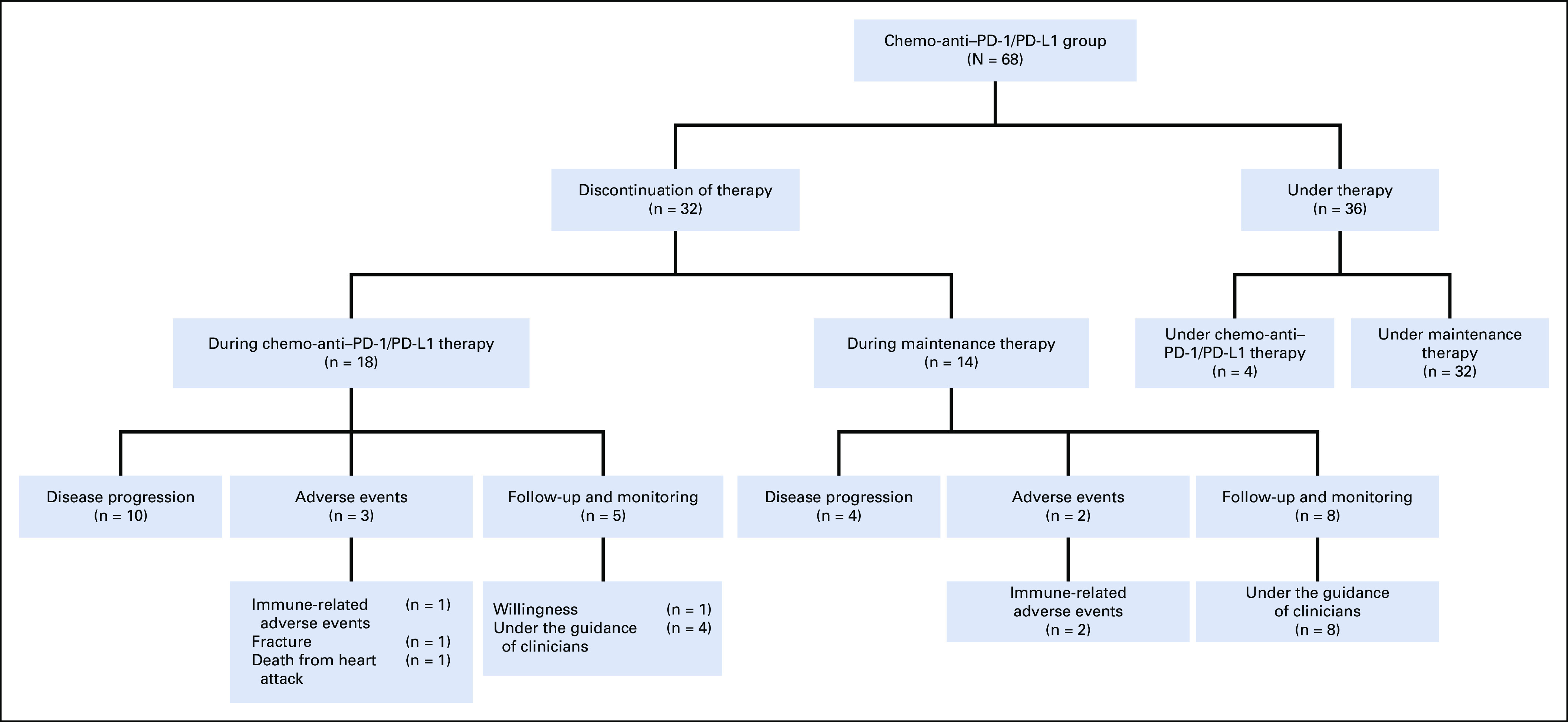 FIG A2.