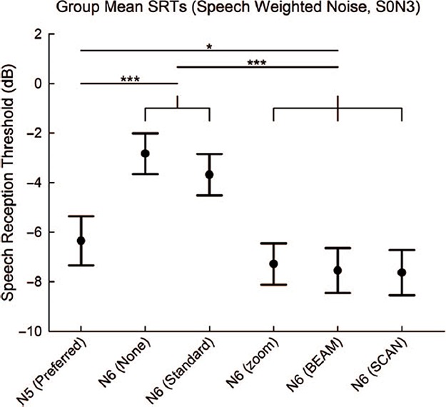 Figure 10.