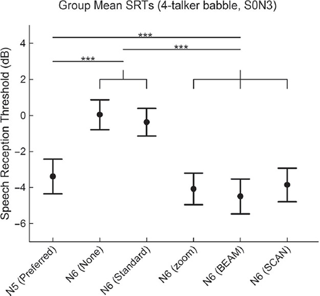 Figure 12.