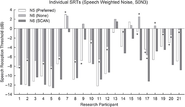 Figure 11.