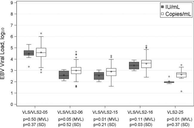 FIG 3