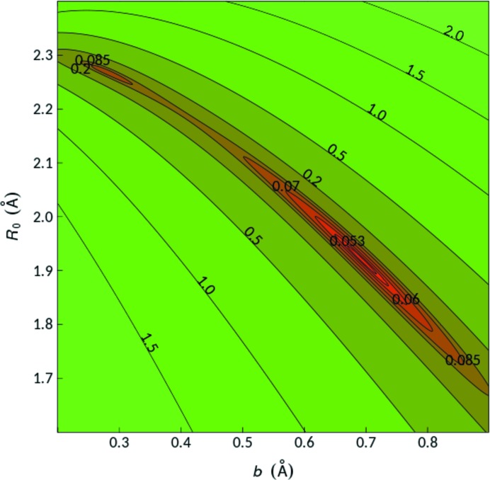 Figure 11