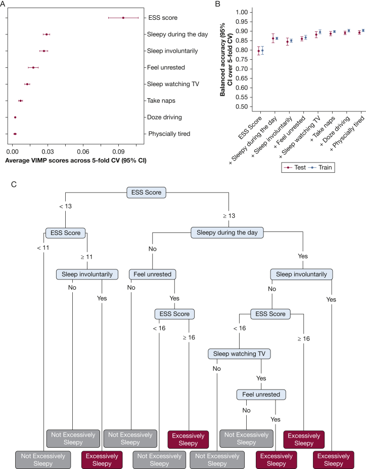 Figure 2