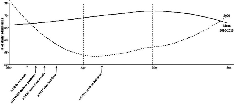 FIGURE 1.