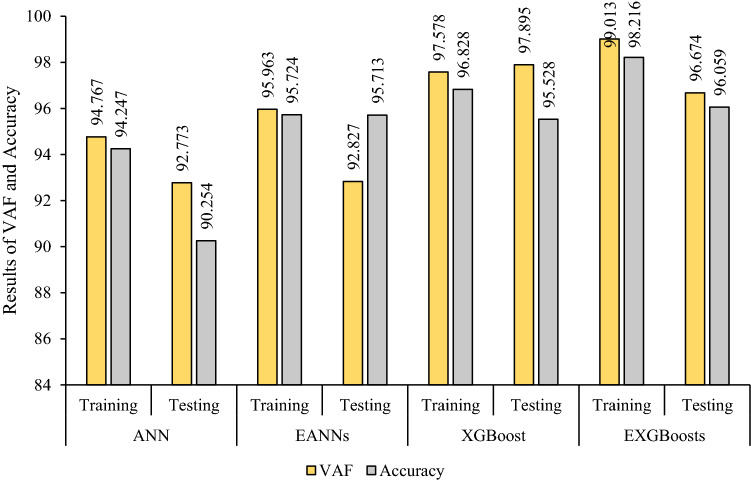 Figure 11