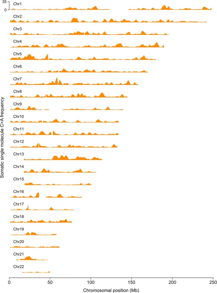 Extended Data Fig. 3