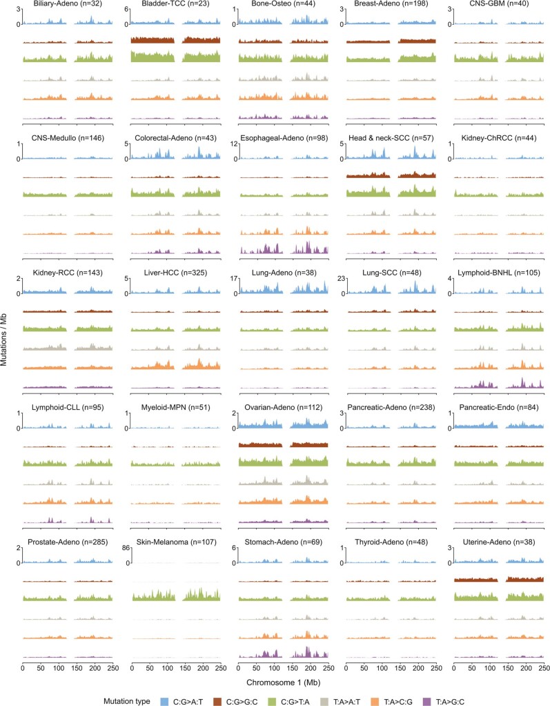 Extended Data Fig. 1