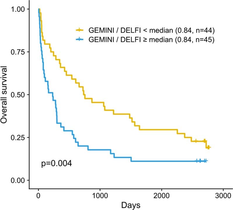 Extended Data Fig. 8