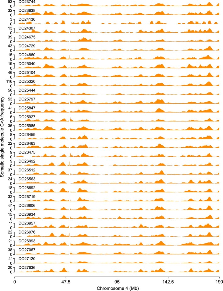 Extended Data Fig. 4