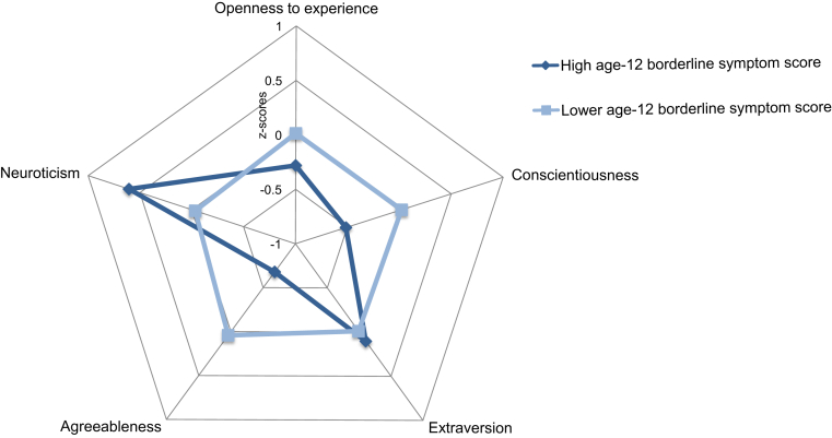 Figure 1